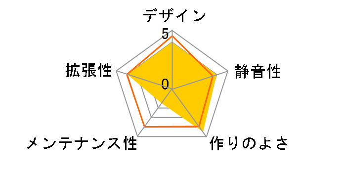 acubic B70 ACE-B70-S [�V���o�[]�̃��[�U�[���r���[