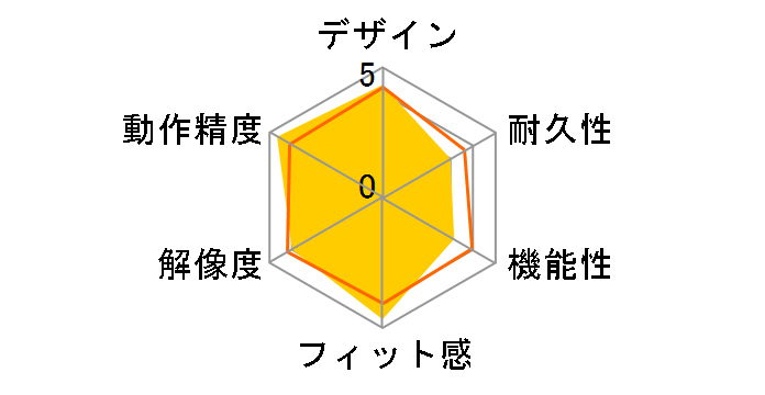 Wireless Mobile Mouse 3500 Artist Edition GMF-00231 [�X�R�H�N]�̃��[�U�[���r���[