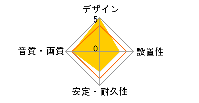 AZ-910 [1.3m]�̃��[�U�[���r���[