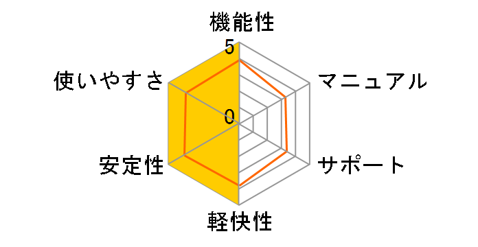 Project Canvas�̃��[�U�[���r���[