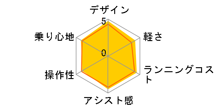 �n�C�f�B�r�[ HY6L61 [E.XH�u���[�O���C] + ��p�[�d��̃��[�U�[���r���[