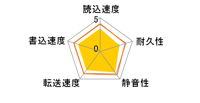 WD1600BUCT [160GB 9.5mm]�̃��[�U�[���r���[