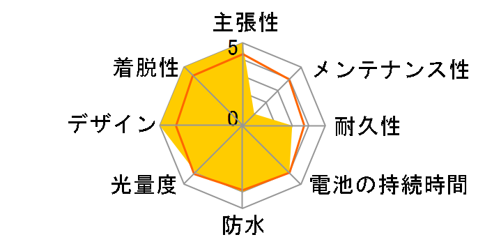 FF-R ���~�i�X �G�A�� FFR-3102 [�V���o�[]�̃��[�U�[���r���[