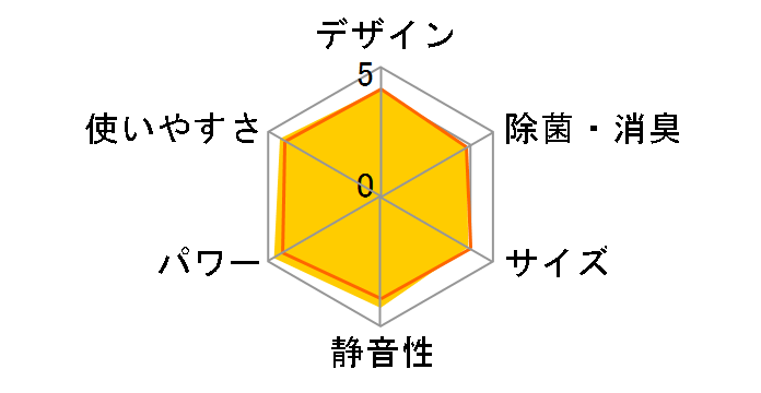 S25NTES-W [�z���C�g]�̃��[�U�[���r���[