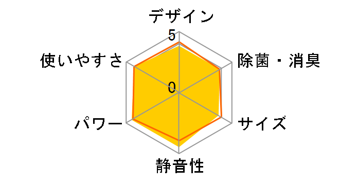 S28NTES-W [�z���C�g]�̃��[�U�[���r���[