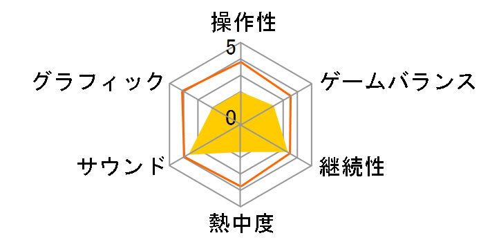 ��������! ���یド�C�u!! HD Ver. [PS3]�̃��[�U�[���r���[