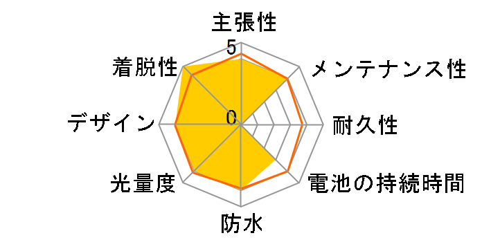 LB101BK [�u���b�N]�̃��[�U�[���r���[