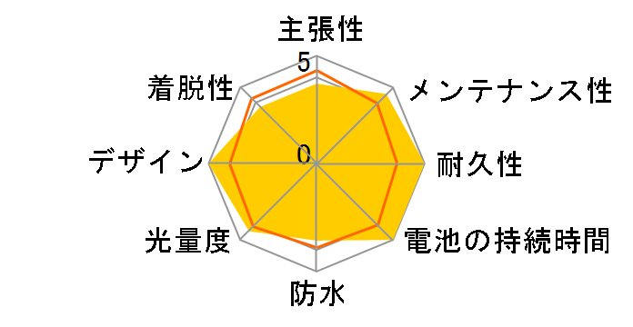 LB103BK [�u���b�N]�̃��[�U�[���r���[