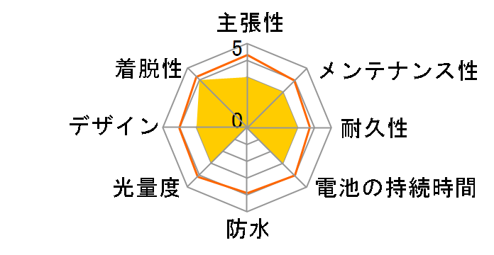 LB106WH [�z���C�g]�̃��[�U�[���r���[