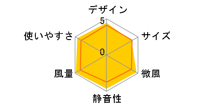 F-LP10(W) [�z���C�g]�̃��[�U�[���r���[