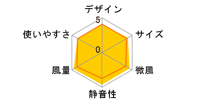 F-LP8(W) [�z���C�g]�̃��[�U�[���r���[