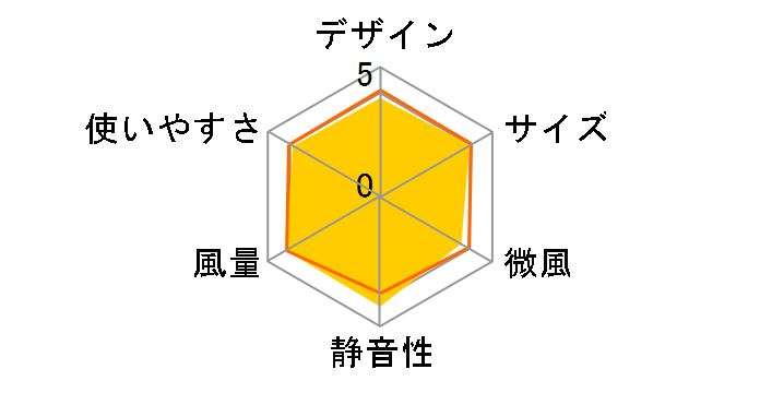 F-LP7(W) [�z���C�g]�̃��[�U�[���r���[