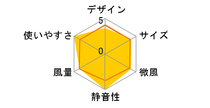 F-LP6(W) [�z���C�g]�̃��[�U�[���r���[