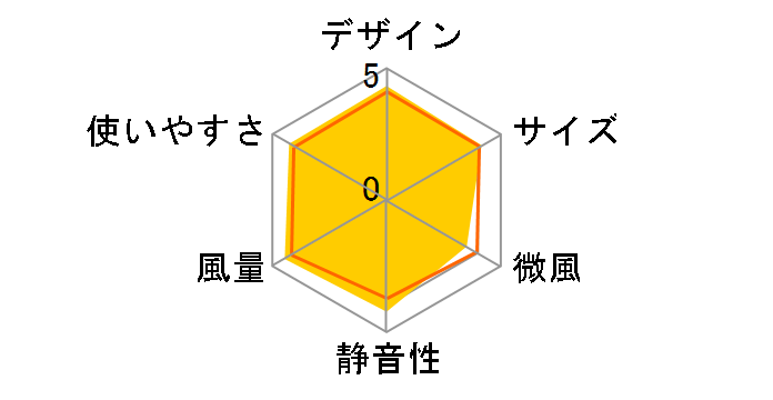 F-LP5(W) [�z���C�g]�̃��[�U�[���r���[