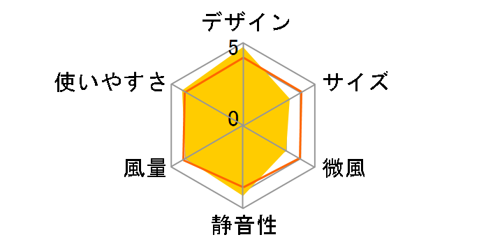 F-TP5X(W) [�z���C�g]�̃��[�U�[���r���[