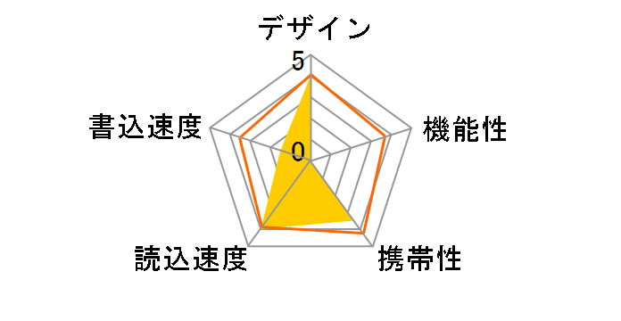 MF-MSU304GBK [4GB �u���b�N]�̃��[�U�[���r���[