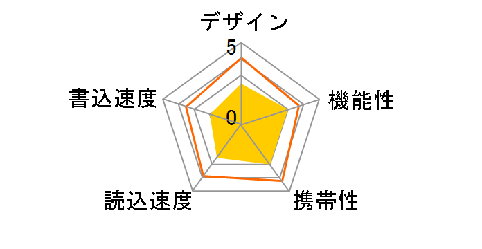 MF-MSU316GWH [16GB �z���C�g]�̃��[�U�[���r���[