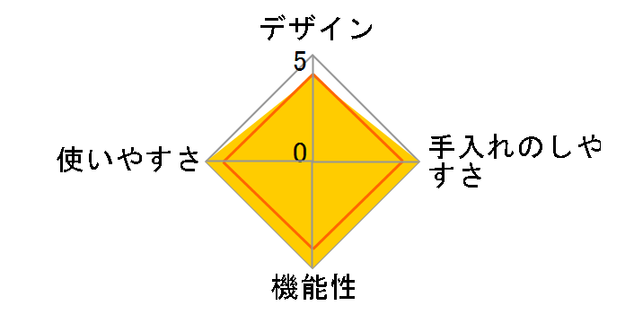 �X�`�[�����[�X�^�[ [�s�~�G���g/���b�h]�̃��[�U�[���r���[