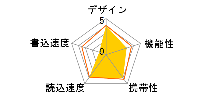 MF-HSU204GWH [4GB �z���C�g]�̃��[�U�[���r���[