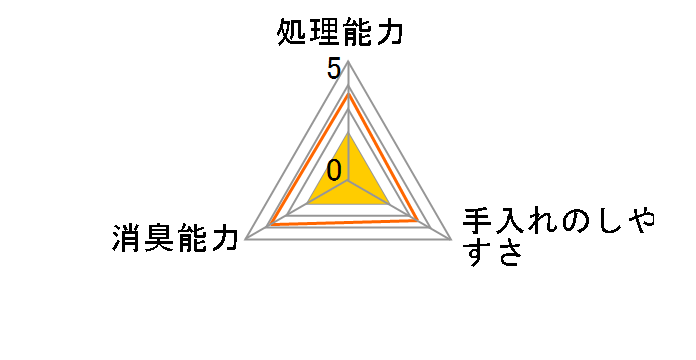 �t�H�[�L���b�g �I���W�i�� 8L�̃��[�U�[���r���[