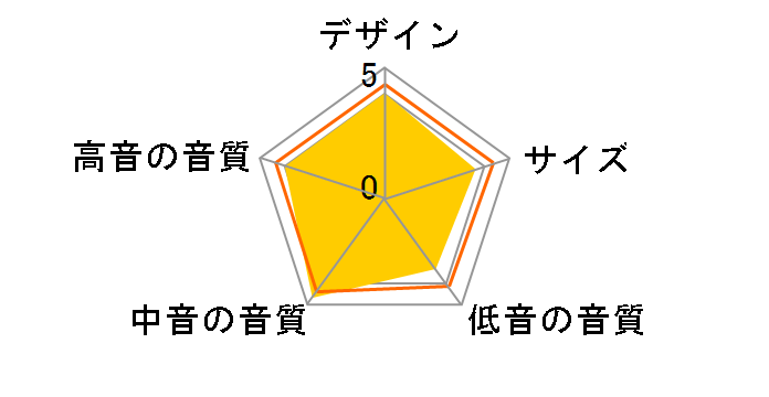 Chorus 826E [�s�A�m�u���b�N �P�i]�̃��[�U�[���r���[