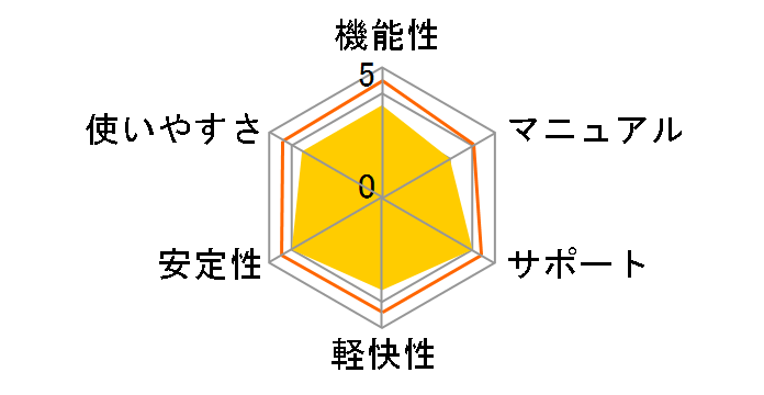 BASIC/98 Ver.5�̃��[�U�[���r���[