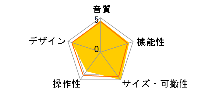 Fireface UCX�̃��[�U�[���r���[