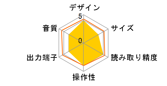 ELITE CDS [�u���b�N]�̃��[�U�[���r���[