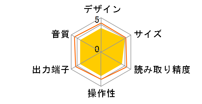 99 CD-P Classique�̃��[�U�[���r���[