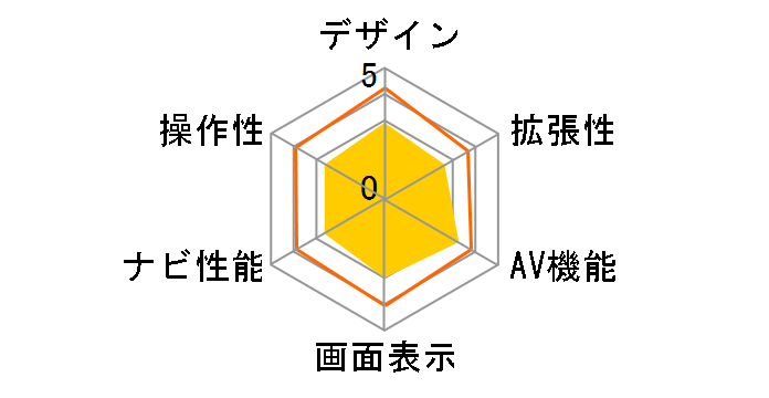 �X�g���[�_ CN-Z500D�̃��[�U�[���r���[