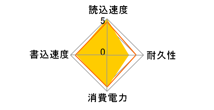 CT050M4SSC2BDA�̃��[�U�[���r���[