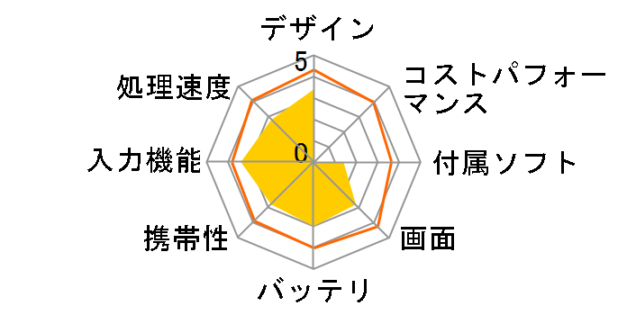 nextbook M803HC�̃��[�U�[���r���[