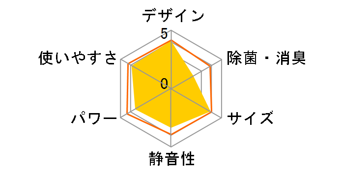 RC-2212(W)�̃��[�U�[���r���[