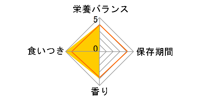 �i�`�������`���C�X ���^���p �����p �`�L��&���� 6kg�̃��[�U�[���r���[