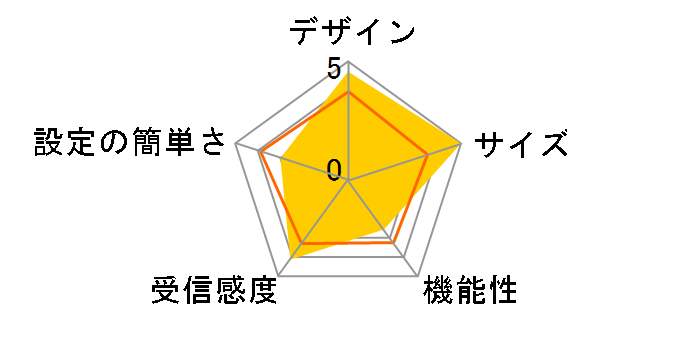 b-mobile4G WiFi2 BM-AMR510WH [�p�[���z���C�g]�̃��[�U�[���r���[