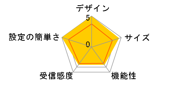 ULTRA WiFi BB SoftBank 101SB�̃��[�U�[���r���[