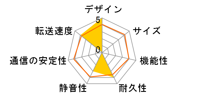 LaCie 2big Network2 LCN-2B2TE2�̃��[�U�[���r���[