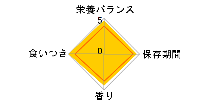 �i�`�������`���C�X ��D�E�������p �����^���`���^���p �����p �`�L��&���� 3kg�̃��[�U�[���r���[