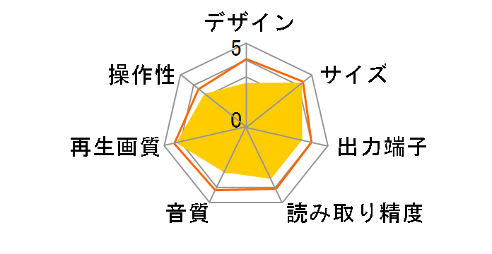 DVL-BPT3000�̃��[�U�[���r���[