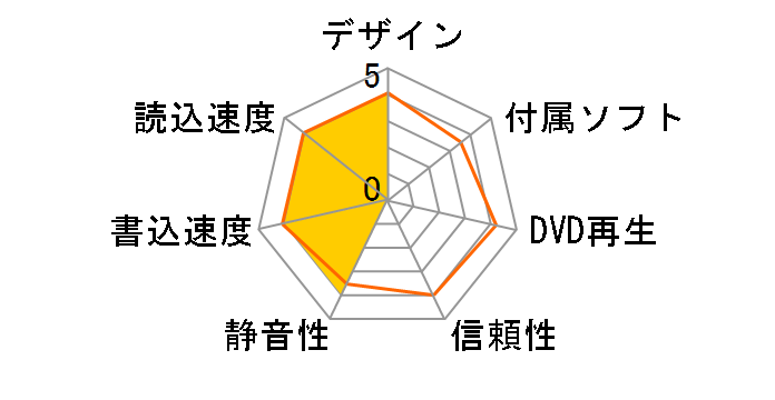 DVR-XD10�̃��[�U�[���r���[