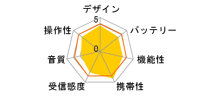 SAD-7214/S [�V���o�[]�̃��[�U�[���r���[