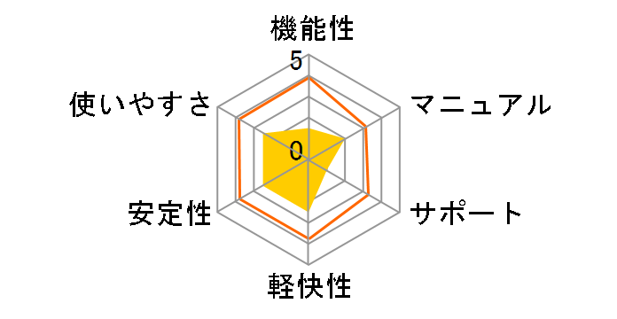 �E�C���X�o�X�^�[ ���o�C�� �_�E�����[�h2�N�ł̃��[�U�[���r���[