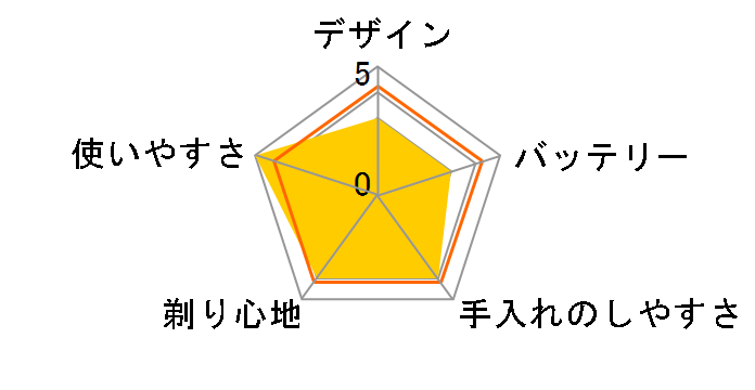 HB-8988�̃��[�U�[���r���[