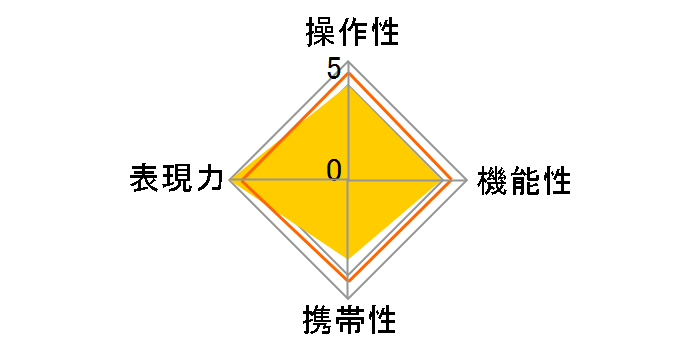 SUMMILUX-M 21 mm f/1.4 ASPH�̃��[�U�[���r���[