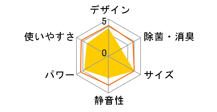 CS-282CF-W [�N���X�^���z���C�g]�̃��[�U�[���r���[