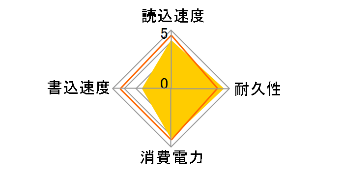 SP064GBSSDE25S25�̃��[�U�[���r���[