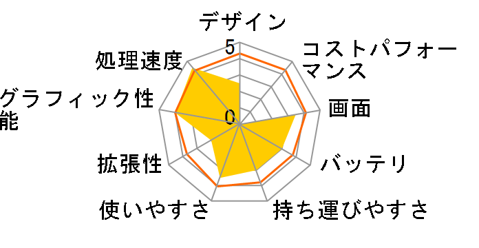 dynabook Satellite B551 B551/E PB551EEBN75A51�̃��[�U�[���r���[