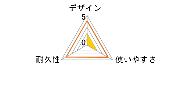 US3-EXT/40 [0.4��]�̃��[�U�[���r���[