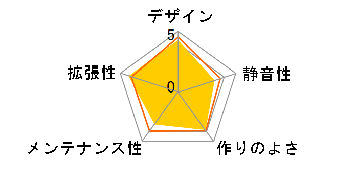 SST-GD07B�̃��[�U�[���r���[