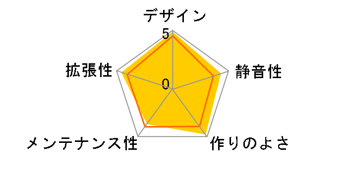SST-GD08B�̃��[�U�[���r���[